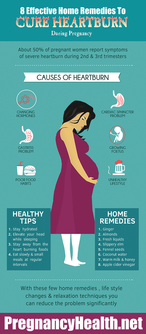 Heartburn, Indigestion During Pregnancy: Symptoms, Causes ...