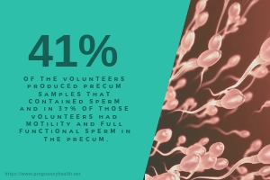 Pregnancy from precum probability of Chances of