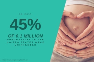 45% of the 6.1 million pregnancies in the United States were unintended. what is precum, can precum get you pregnant, withdrawal method, pull out method, 